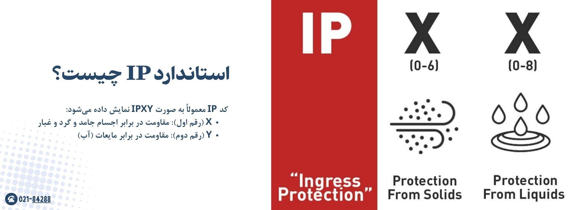 استاندارد IP چیست